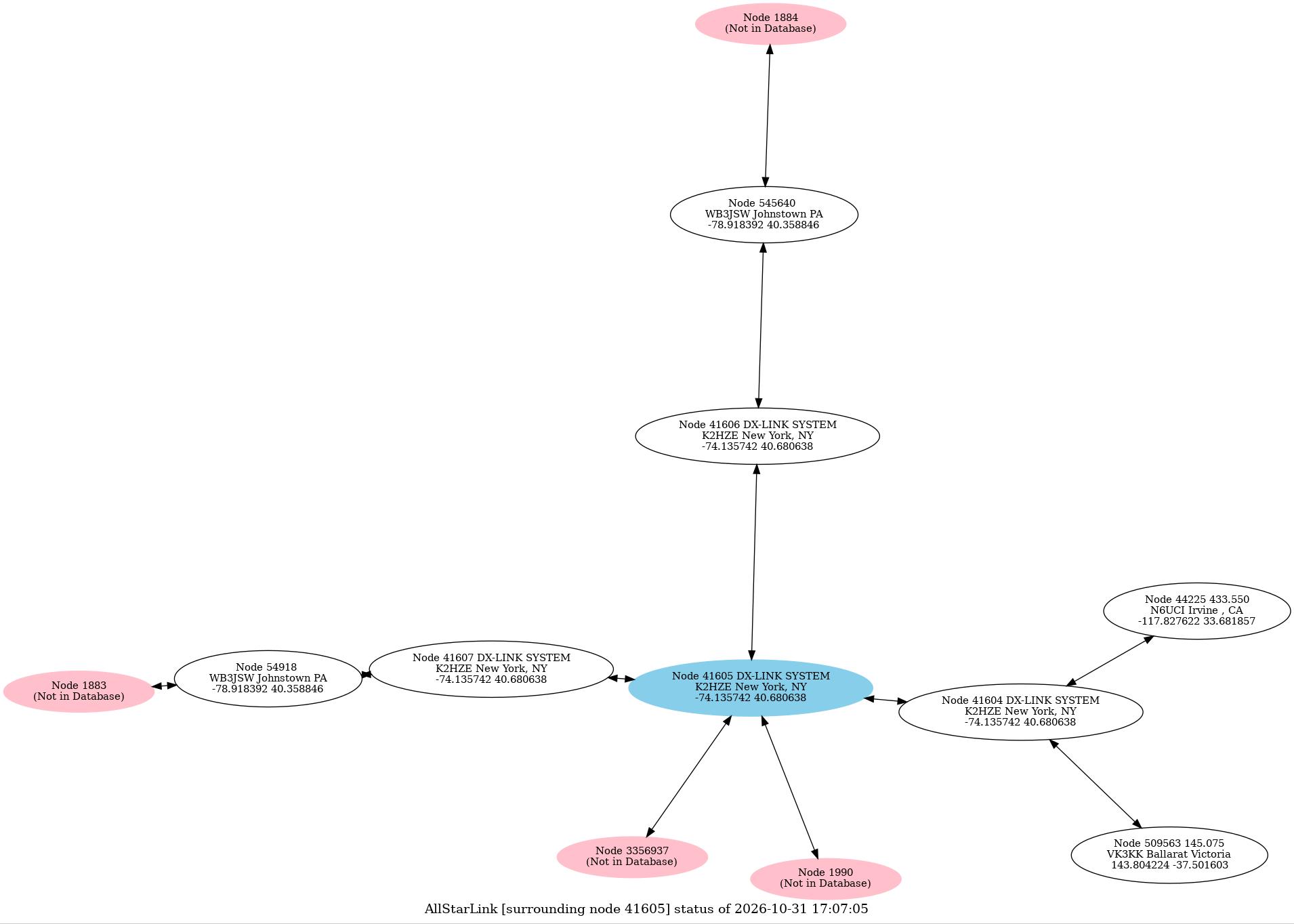 AllStar network map for node 41605